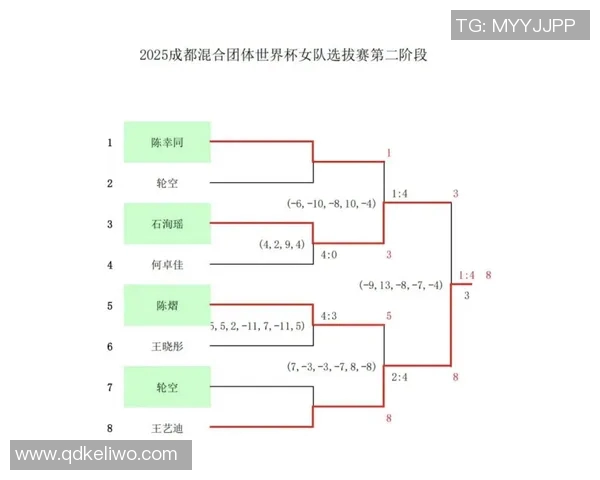 成都乒乓球队在世界杯中的意识表现分析与启示 成都乒乓球队在世界杯中的意识表现分析与启示