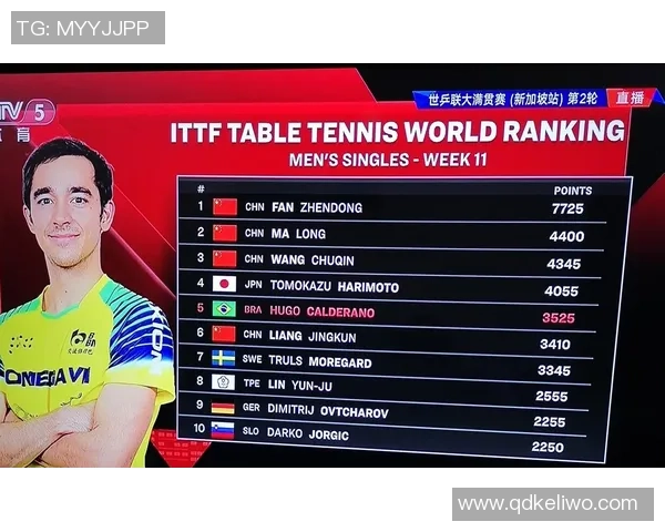 深圳乒乓球队在城市联赛中以93分稳居积分榜首位展现强大实力 深圳乒乓球队在城市联赛中以93分稳居积分榜首位展现强大实力