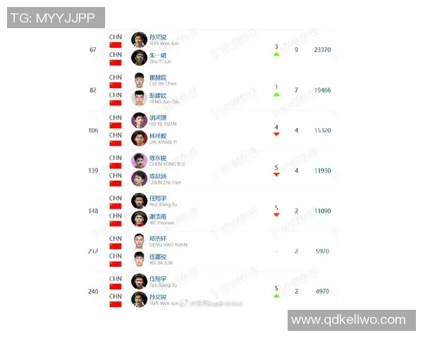 广州羽毛球队在全国个人能力排行榜中荣登第九名展现出强大实力与潜力