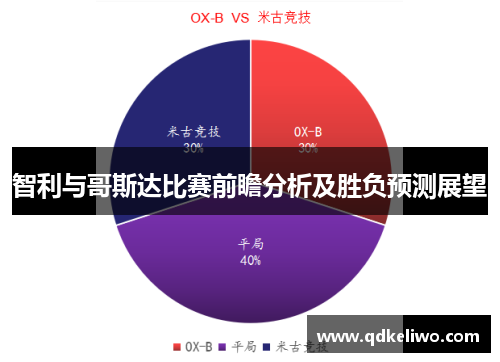 智利与哥斯达比赛前瞻分析及胜负预测展望
